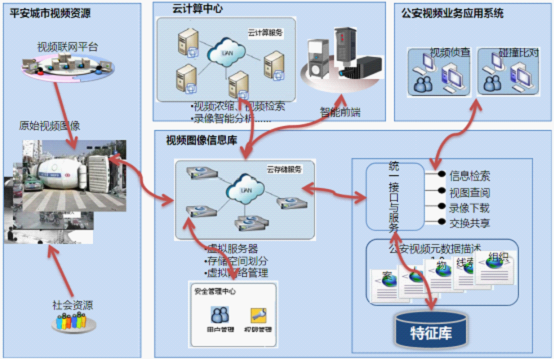 沈陽平安城市建設(shè) 以信息服務(wù)業(yè)務(wù)為核心驅(qū)動(dòng)力的現(xiàn)代化治理方案